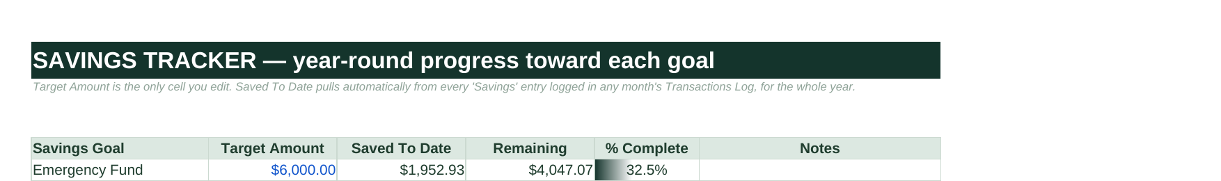 Savings tracker view of the monthly budget tracker spreadsheet