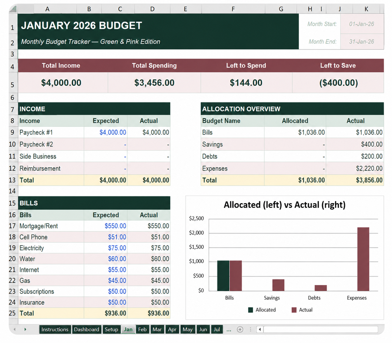 January monthly budget sheet showing income, bills and allocation overview with expected versus actual totals