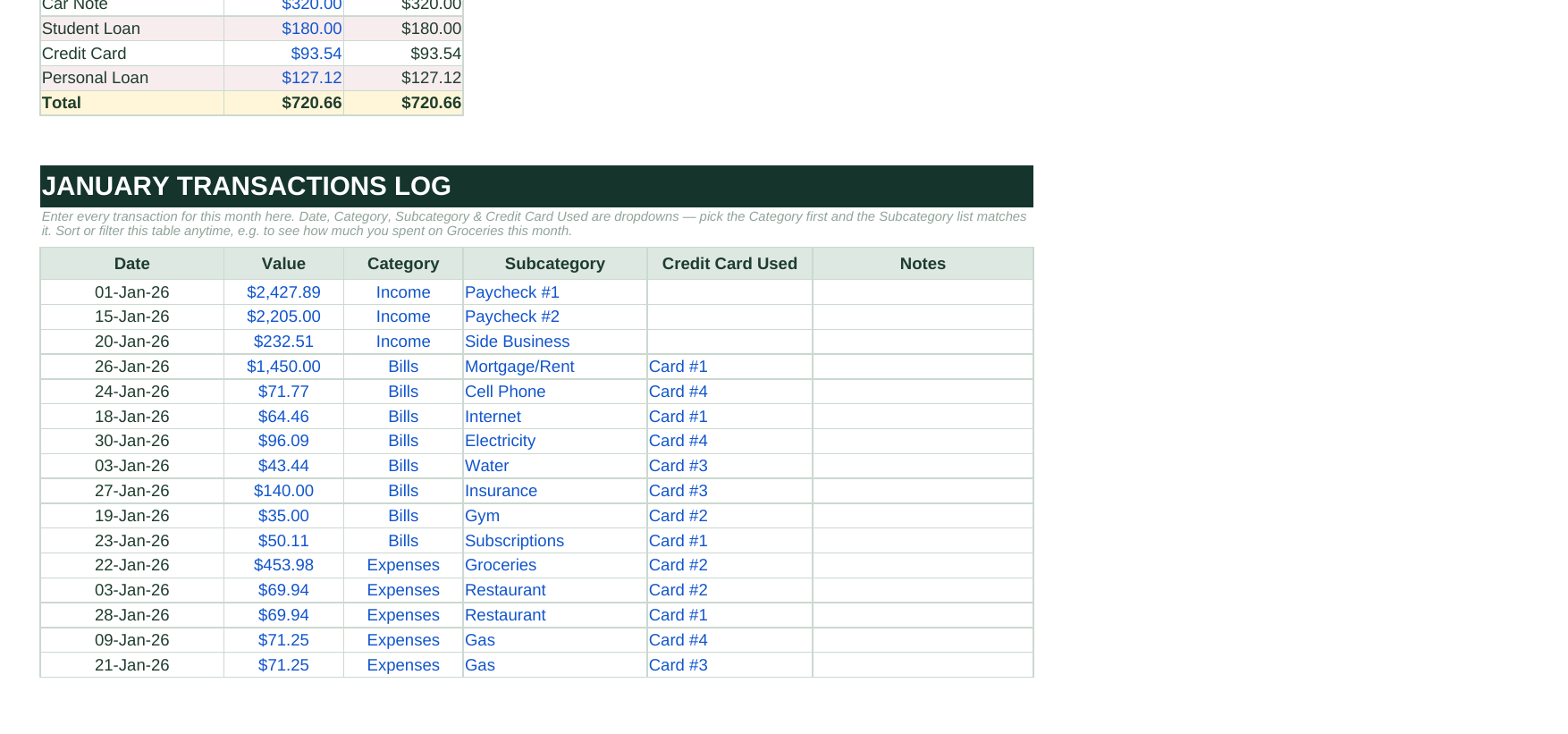 Transactions log view of the monthly budget tracker spreadsheet